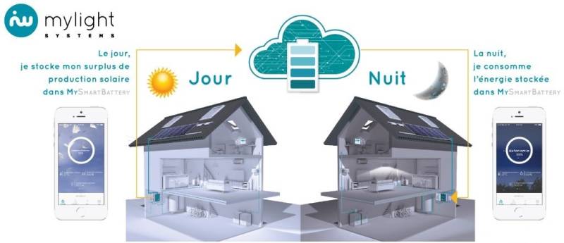 Fournisseur d'équipement d'énergie solaire, partout en Europe. MyLight Systems